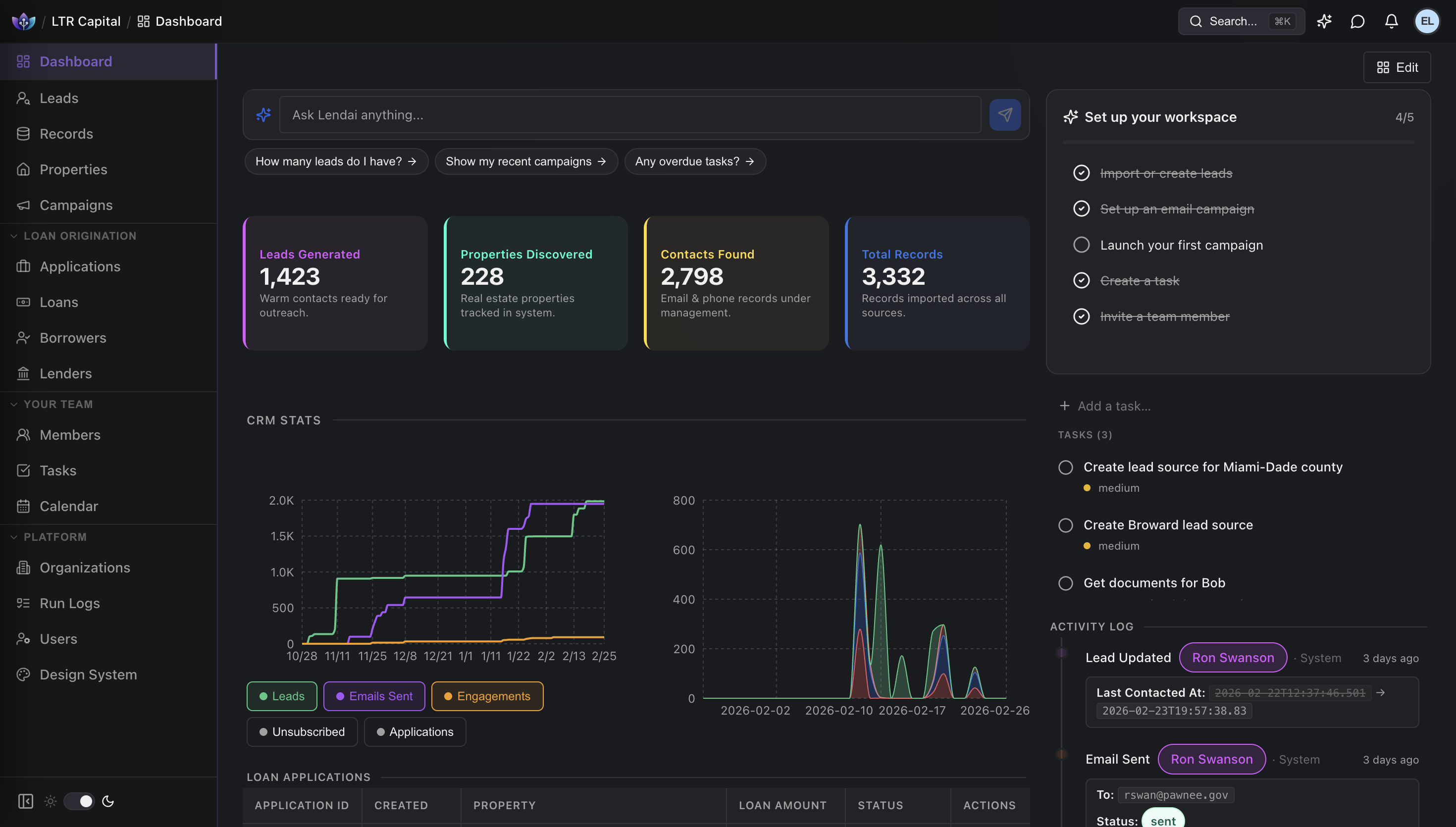 AutoMLO Dashboard — dark mode overview with stats, recent activity, and key metrics