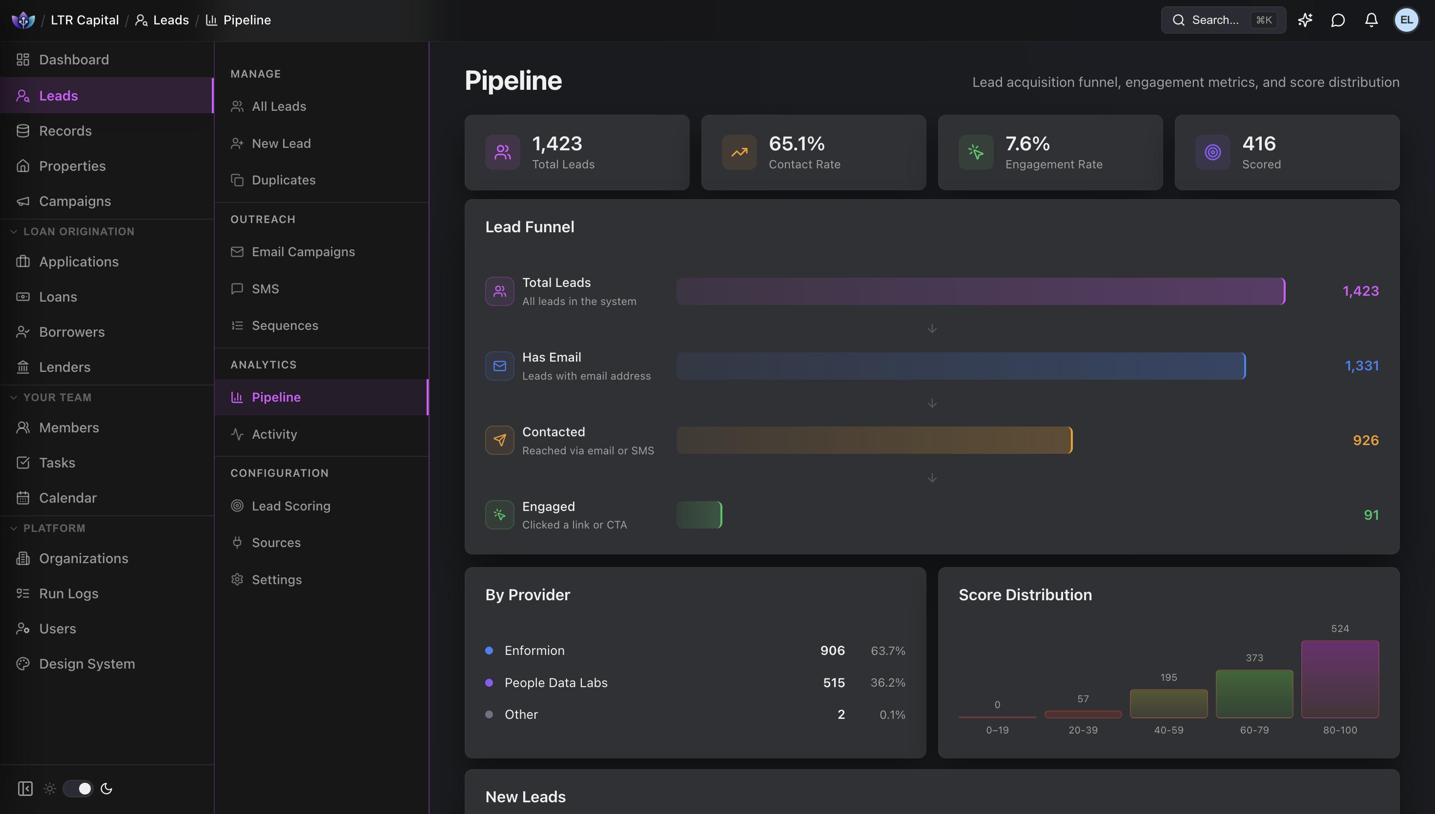 AutoMLO Lead Pipeline — visual kanban board showing lead stages and conversion funnel